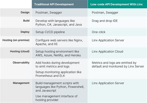 apir meaning|apir code list.